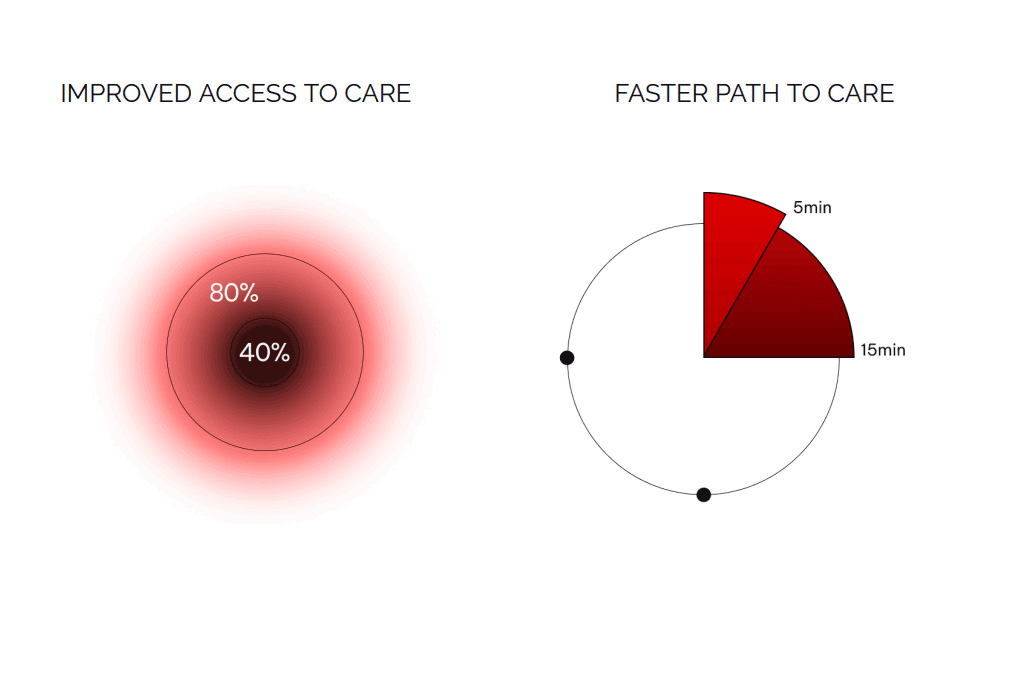 Healthcare AI Chatbot Case Study: The Doctor Will Chat With You Now impact — image 2